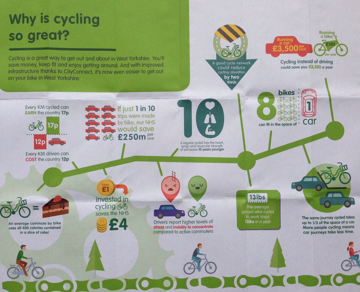 RideEatRestRep's tweet photo. Thanks @CityConnect1 for organising a cycle powered cinema at the #LeedsLightNight last night. Thoroughly enjoyed some of these statistics! https://t.co/Y5iL7lOeGV
