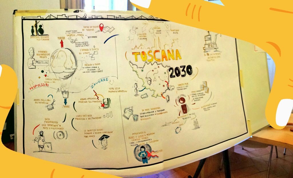gsppcppl's tweet photo. Come d'appuntamento #TelaioDigitale si chiude con l'illustrazione di @MarcoMediumBlog ! Ecco lo scenario di #Toscana 2030 #IF2016 https://t.co/zPQ8MEVAnq