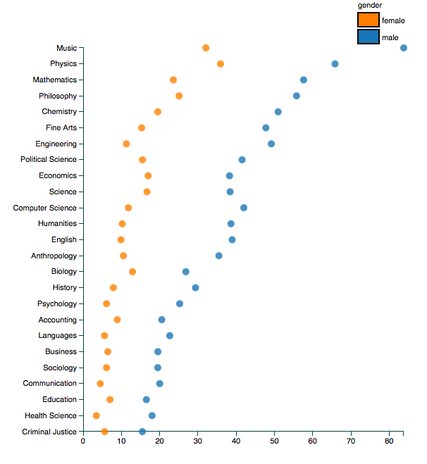 Is the professor bossy or brilliant? Much depends on gender buff.ly/2dpafvj #sexism #academia