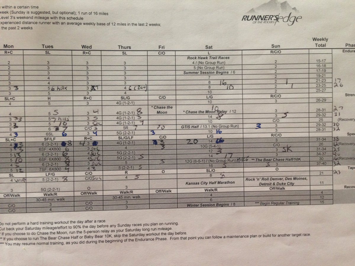 markhaastv's tweet photo. Give myself a B- on following my @RunnersEdgeCO training plan. But logged at least 350 miles in 3+ months. #RunWithCBS4 https://t.co/XKxcVdbjHh