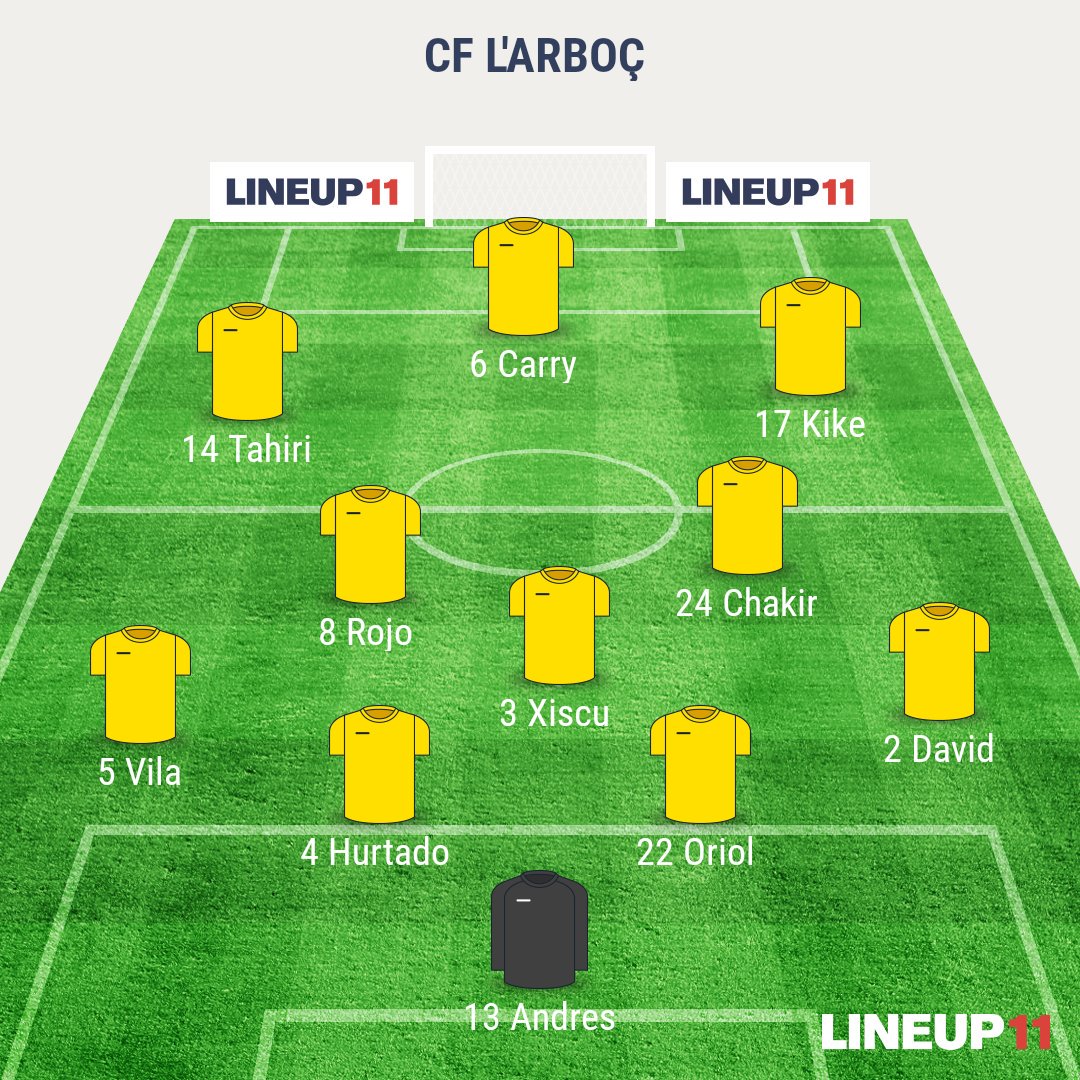 cfarboc's tweet photo. L'onze d'avui #3cat3 #futcat https://t.co/ajkOvNK8aF