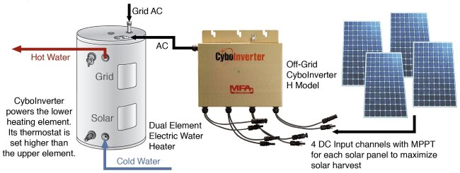 SolarPowerWorld's tweet photo. Off-grid #solar power system for heating, cooling and refrigeration https://t.co/XG4Rdalau7  @CyboEnergy https://t.co/x4BW5CIA6K