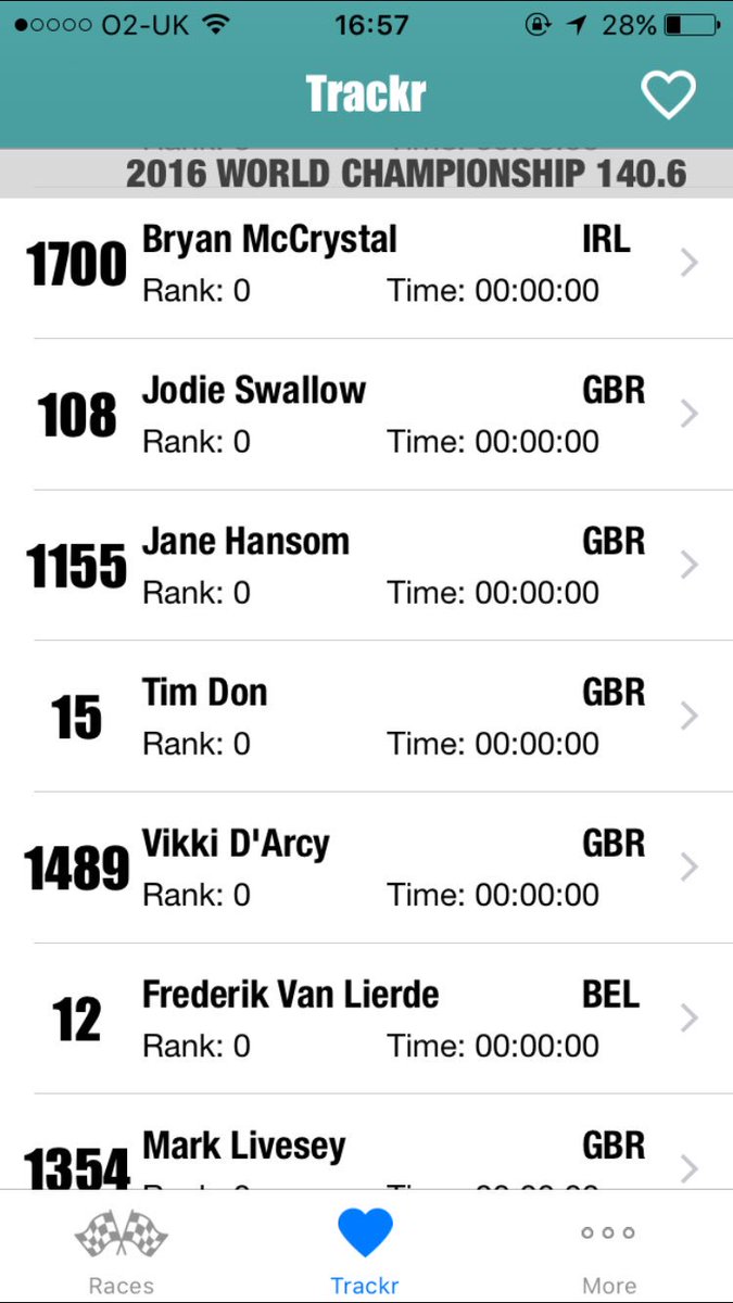 racecheck's tweet photo. Suspecting our @IMtrackr may catch fire today from trying to keep up with all these incredible athletes #kona2016 #imworldchampionship https://t.co/wJMwuH7uPk
