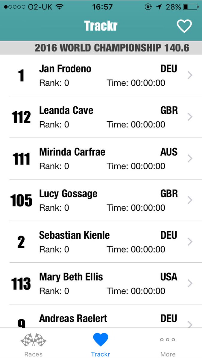 racecheck's tweet photo. Suspecting our @IMtrackr may catch fire today from trying to keep up with all these incredible athletes #kona2016 #imworldchampionship https://t.co/wJMwuH7uPk