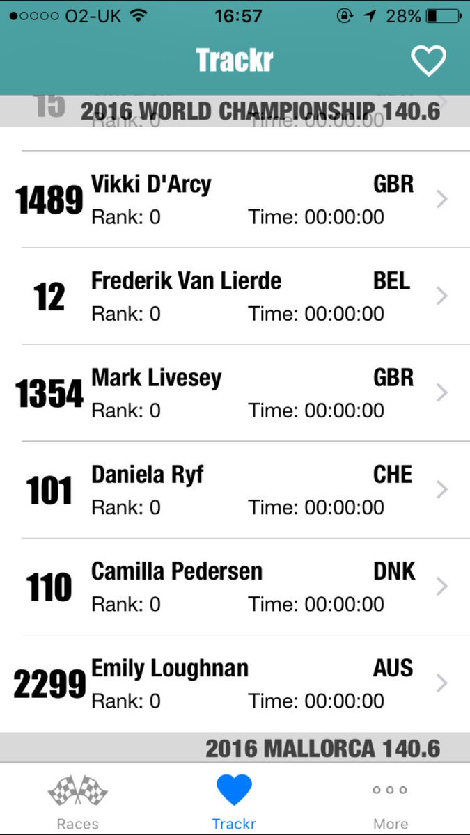 racecheck's tweet photo. Suspecting our @IMtrackr may catch fire today from trying to keep up with all these incredible athletes #kona2016 #imworldchampionship https://t.co/wJMwuH7uPk