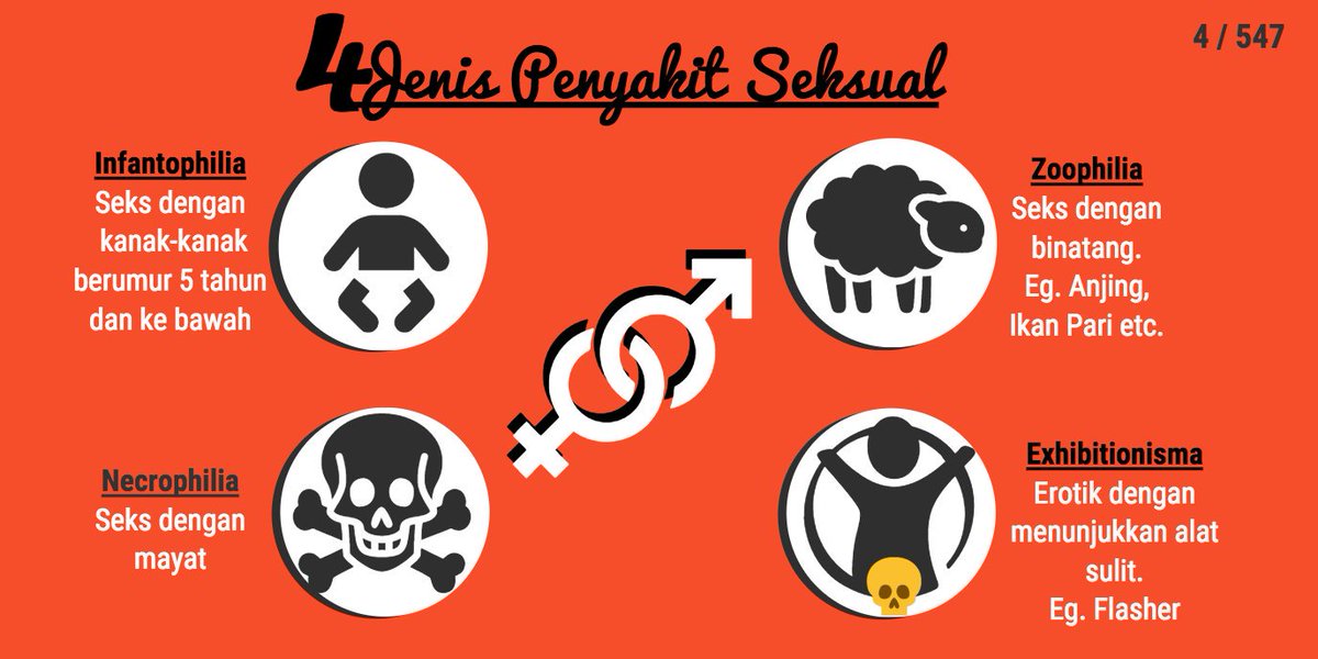 IntelektuaI's tweet photo. "Empat 'sexual disorders' yang anda patut tahu"- 4/547 https://t.co/Ai3miA7KoY