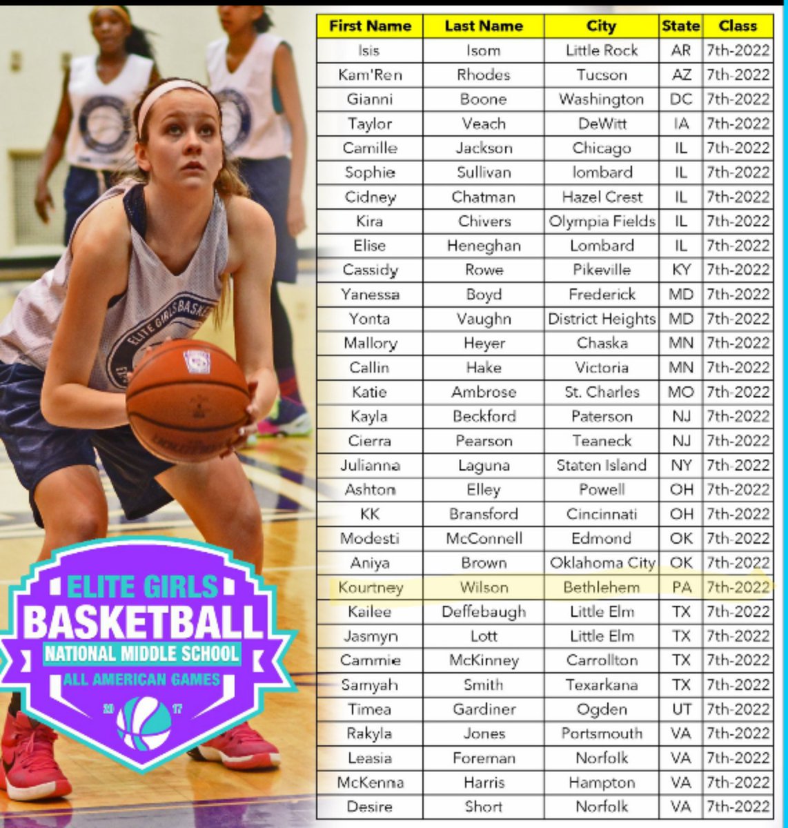 TrainPrimetime's tweet photo. Congrats to #PrimetimeAthlete Kourtney Wilson for making the list of top 2022 girls in the country! Via @EGBAAG #HardWork #TrainPrimetime https://t.co/3CHrdNOiSm