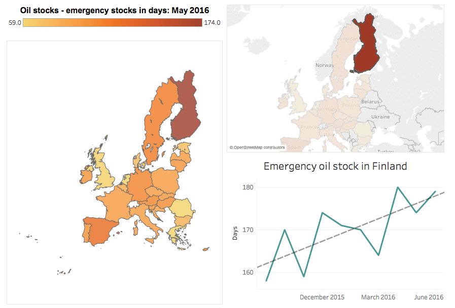 georgelapin's tweet photo. Who has the largest emergency oil stock in the EU? And the winner is ... #Finland! Look at the increase over time! #oil #EU https://t.co/IonxMq9B3G