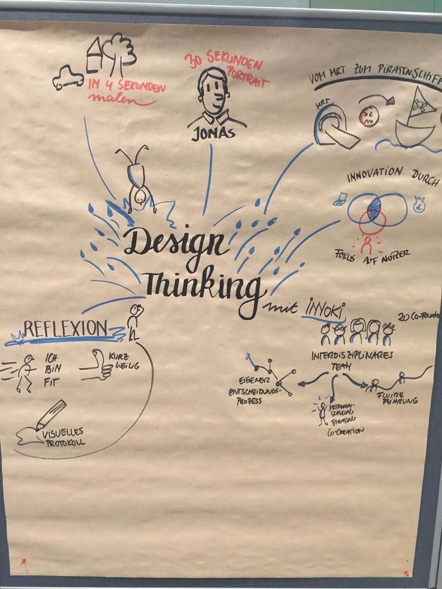 BerlinPartner's tweet photo. Was für ein Spaß! Design Thinking mit #innoki @_spacamp #HealthWeekBB #letsgo #innovation https://t.co/tgzcvHWQ4I
