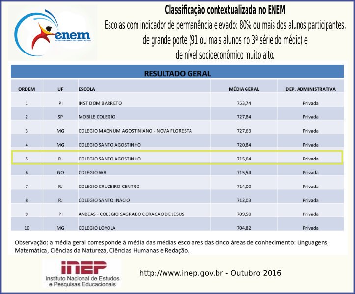 MedioCSALEBLON's tweet photo. Apenas agradecer.
A todos: professores, alunos, funcionários e famílias!
E seguir! https://t.co/k8AZwDryQQ