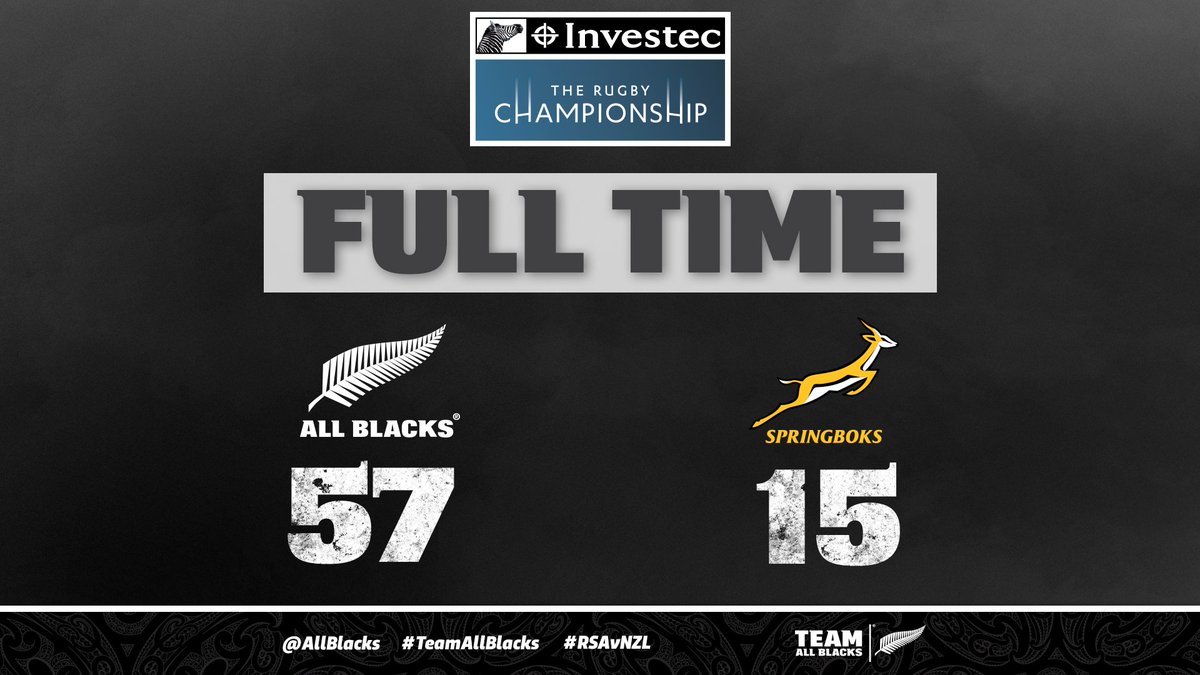 AllBlacks's tweet photo. FT | #AllBlacks run in 9 tries to wrap up a sixth straight bonus point win in the #RugbyChampionship.

#RSAvNZL #TeamAllBlacks https://t.co/Vt4tISuxcM