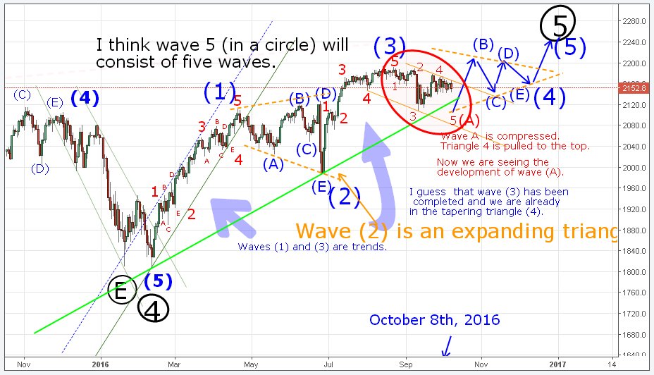 TzolkinS's tweet photo. That way, it will be clear .https://t.co/6yiUMtWE8S https://t.co/H7rXc3KJwJ