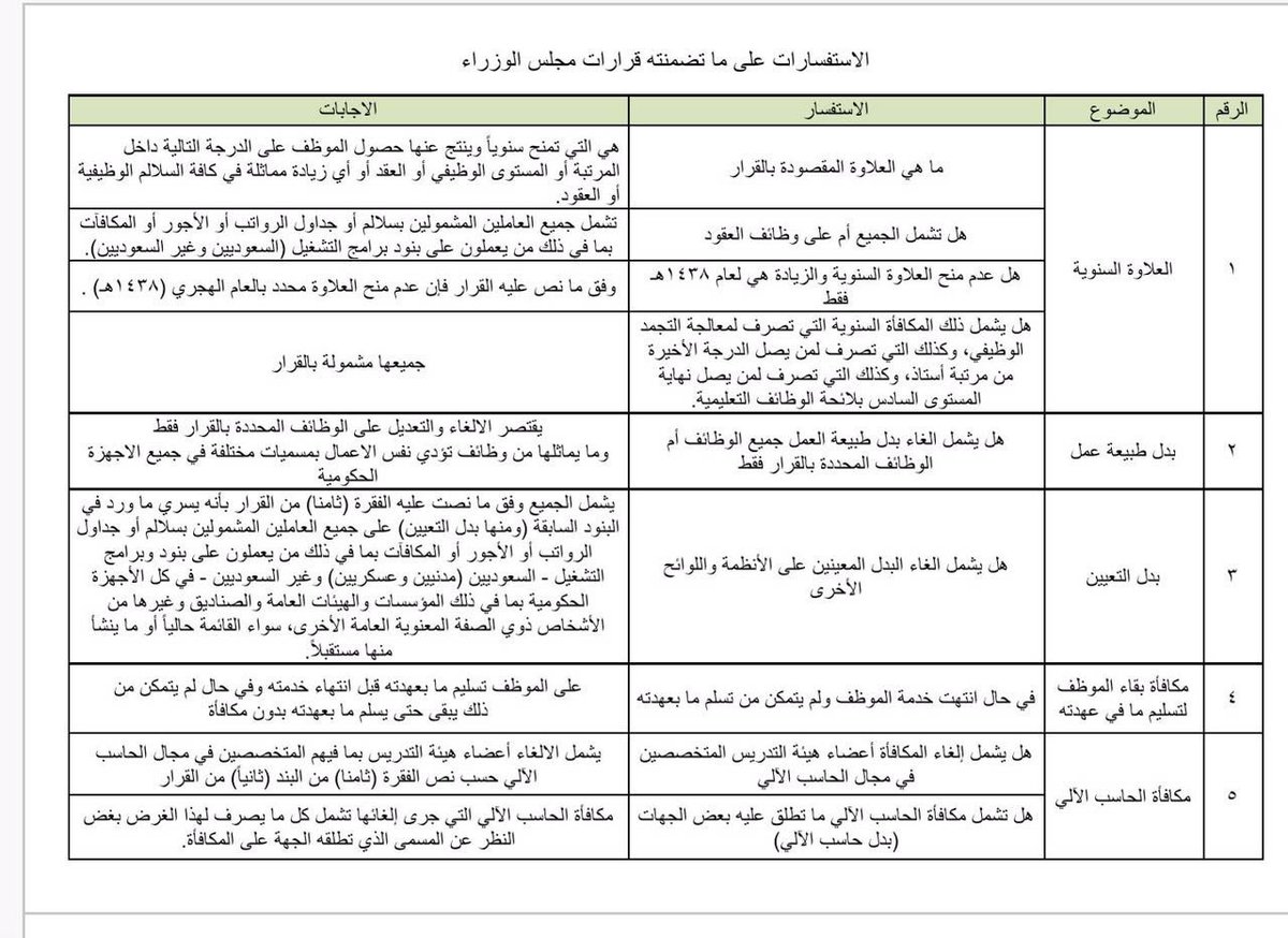 تعليم العزف على الجيتار pdf