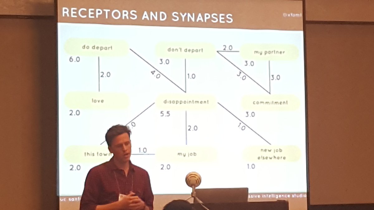 .<a href="/xofml/">Xo;</a> is modeling neural receptors &amp; synapses in AI characters. Uses NLG to generate thoughts from musical lyric stimuli <a href="/AIIDEconference/">AIIDE Conference</a>