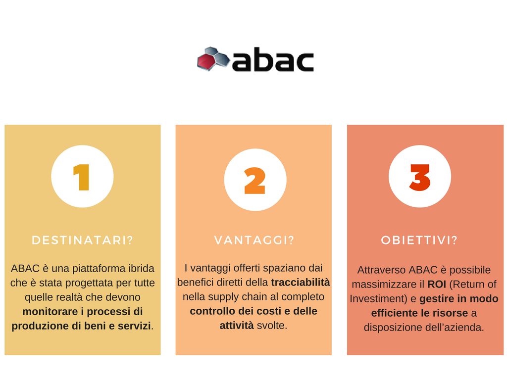 ERPlan_Torino's tweet photo. #produzione #tracciabilità #ROI #magazzino #RFID #semplificazione #analytics #supplychain #risorse
Scopri #ABAC: https://t.co/ebPzaCkD5I https://t.co/ufNg2BGFDs