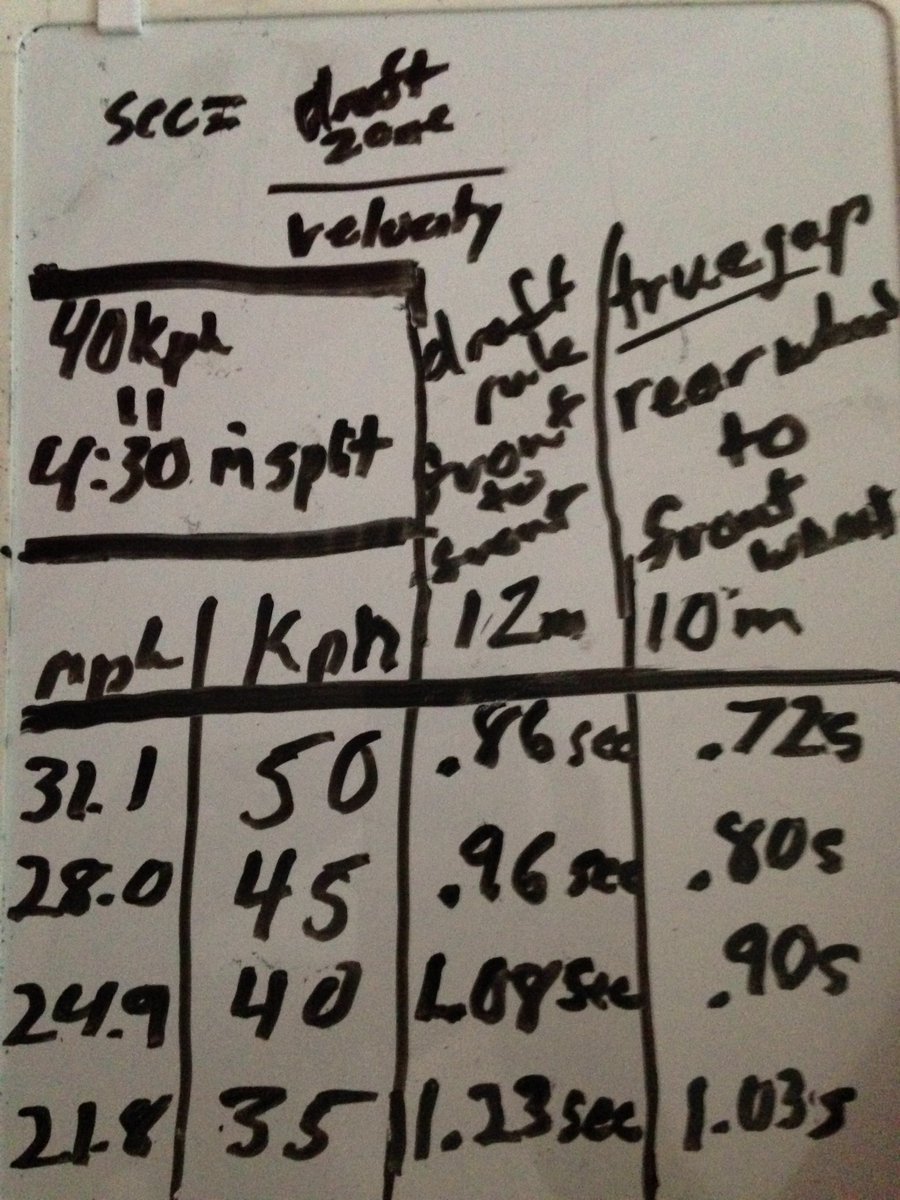 How belligerent is the drafting at #IMKona?  Here are what the gaps should be 1.0-1.2 sec, not 0.7 to 0.8 sec which we've been observing!