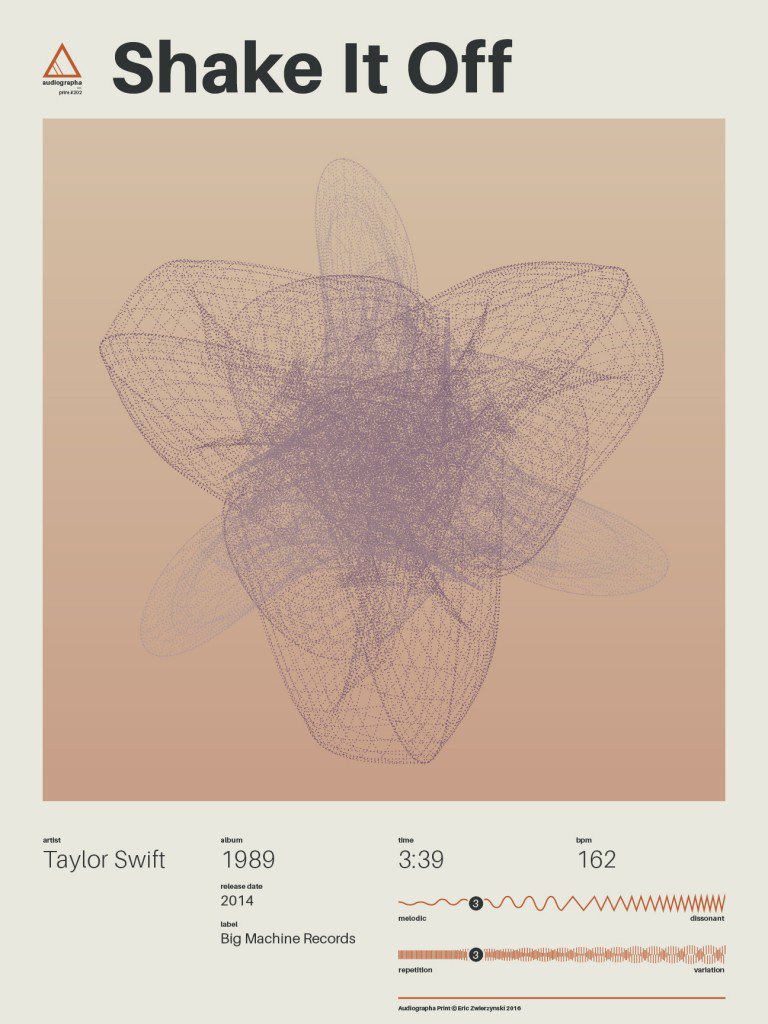 New Post: #202 : Shake It Off by Taylor Swift buff.ly/2dL8VUM #audiographa #datavisualization