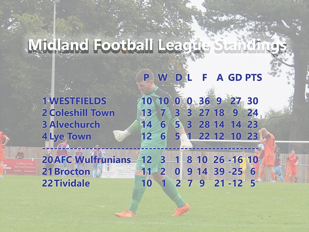 Westfields Fc On Twitter How The Mfl League Table Looks This