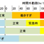 世界と日本の残業に対しての意識が違いすぎて悲しくなるんですけどｗ