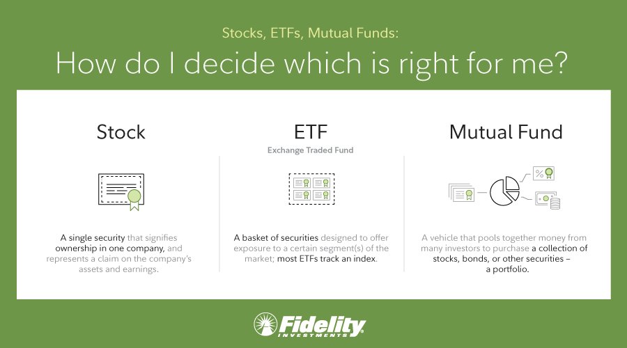 Fidelity Funds  Mutual Funds from Fidelity Investments