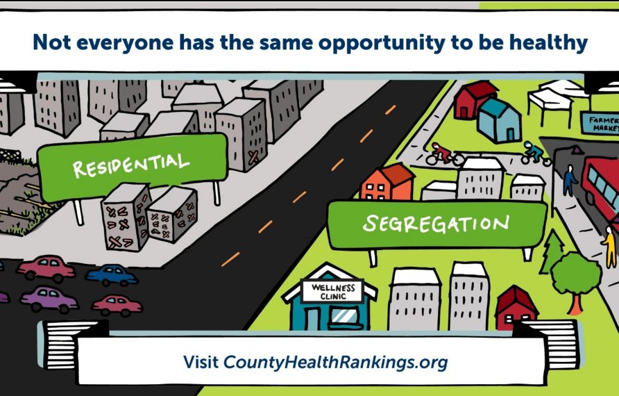 CodeLucid's tweet image. Residential #Segregation: How it Impacts Access to Critical Services and Relation to #Health #Inequality

codelucid.blogspot.com/2016/10/Childh…