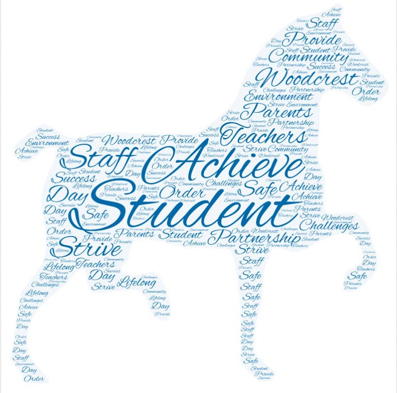 jlprescott's tweet photo. I created this word cloud using the mission statement for Woodcrest. Go Colts! https://t.co/TI1ueBpmDg #LECadmin https://t.co/MScOGzemVz