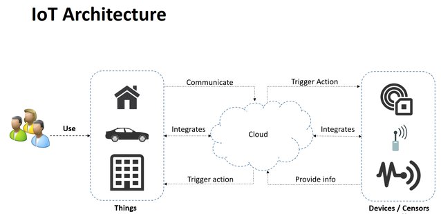 mk_veeravalli's tweet image. Which cloud platform is ideal to host #IoT apps? #Softlayer bit.ly/2dOhDlf