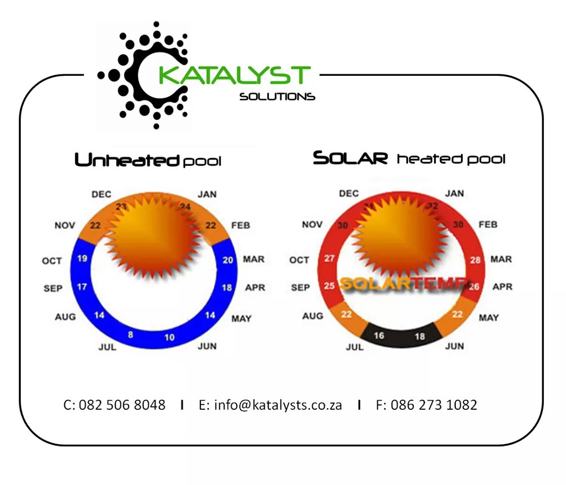 Extend your swimming season by installing Solar Pool Heating 
#solarpoolheating #summer #pool #katalystsolutions #poolparty