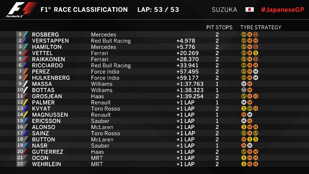 Formula 1 - 2016 / GP2 Series - Página 23 CuTmlHuXgAAjz7X