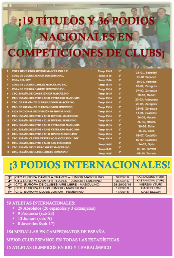 atletismoplayas's tweet photo. 🔊 Números de récord para convertirnos en la entidad deportiva más laureada de España 🇪🇸
#OrgulloPlayero 💚🏃🏼🏃🏼♀️
https://t.co/zjZbD1GKhx https://t.co/OBtncnQGi0