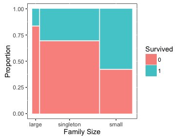 Marimekko Chart Python