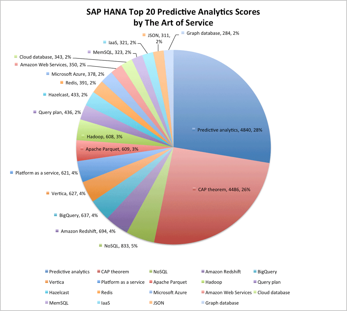 EnterpriseNews1's tweet image. buff.ly/2dL5N8N #SAPHANA #Databasenormalization