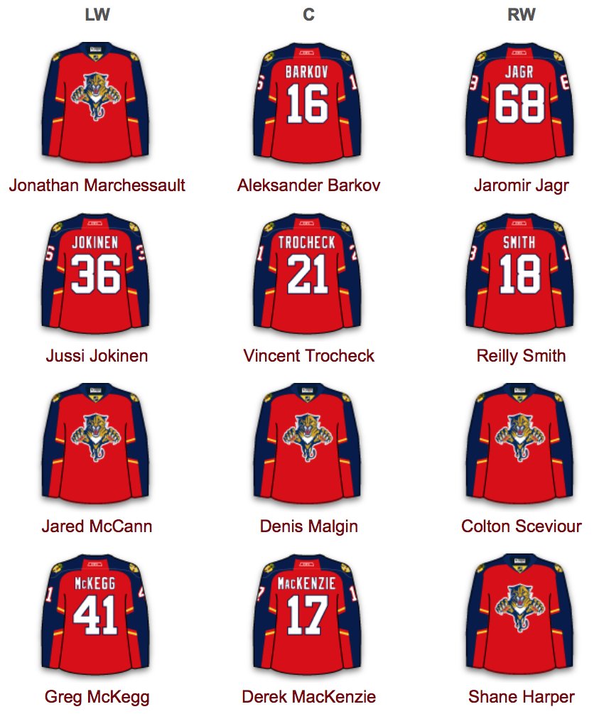 Daily Faceoff Fantasy On Twitter With Huberdeau 3 4 Months And Daily faceoff fantasy on twitter with huberdeau 3 4 months and