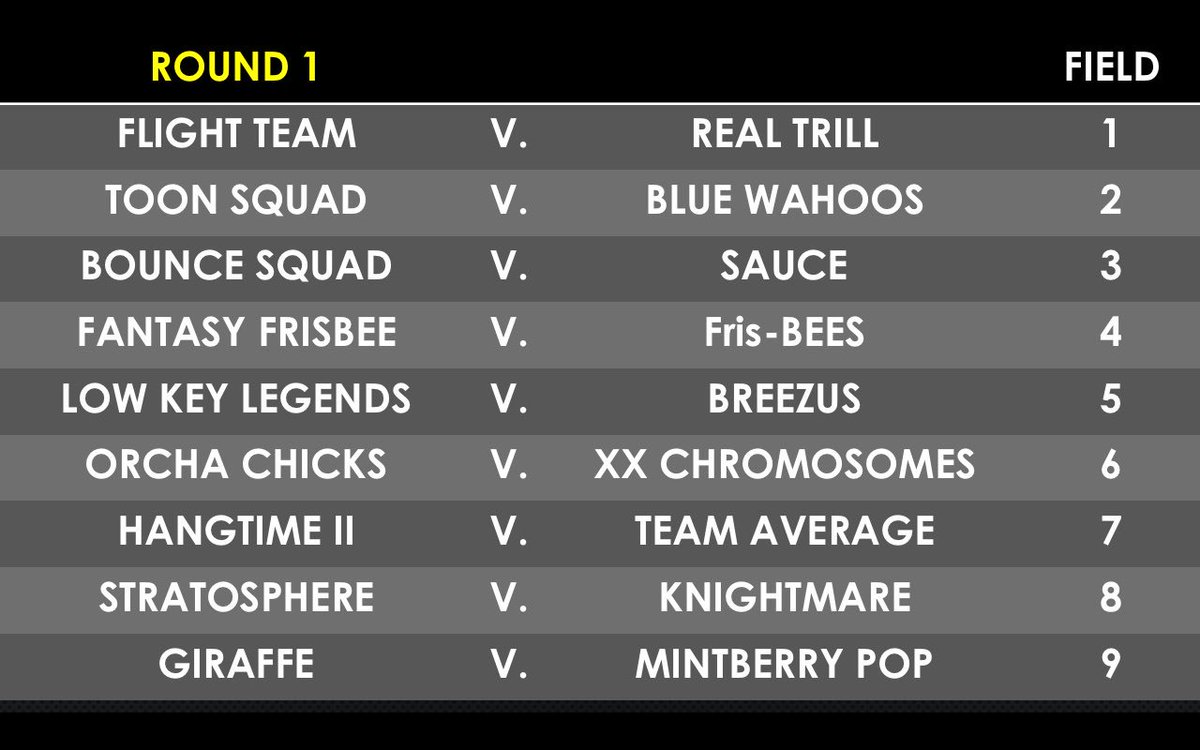 frisbeeprospect's tweet photo. FOR IMMEDIATE RELEASE: The 2016 Bracket Busters. Melas will be on fire this Friday! RT to get fans out to games. https://t.co/wyQBxeSif9
