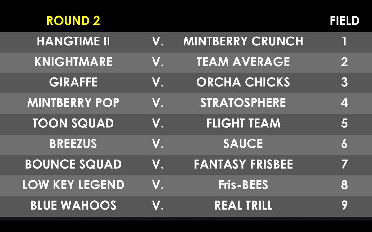 frisbeeprospect's tweet photo. FOR IMMEDIATE RELEASE: The 2016 Bracket Busters. Melas will be on fire this Friday! RT to get fans out to games. https://t.co/wyQBxeSif9