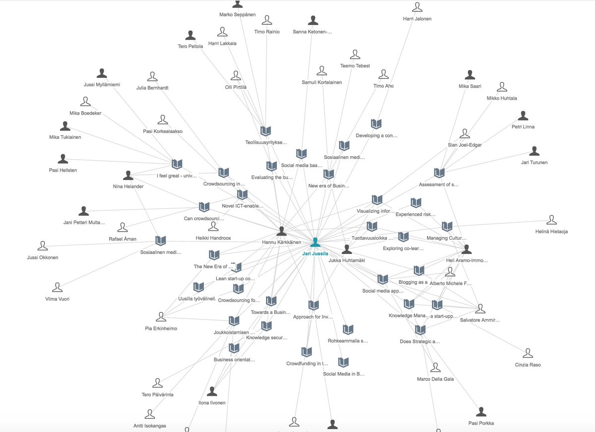 jjussila's tweet image. #tutcris &quot;The graph is reduced to the latest content because there is too much data to show. Showing 79 out of more than 441&quot;