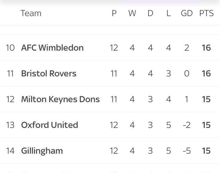 fcwimbledon's tweet image. Wanna nick the league position we earned over 100-odd years? OK...and we'll give you an eight division head start...