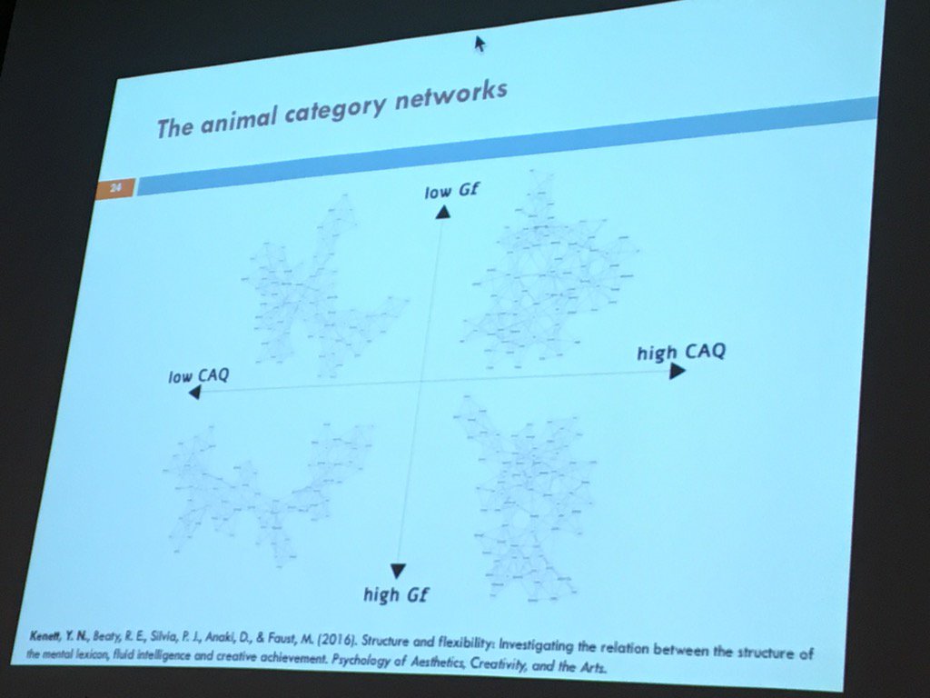 mvitevit's tweet photo. Relationship of creativity and fluid intelligence Yoed Kenett #Winer2016 https://t.co/ufeiWpWfUR