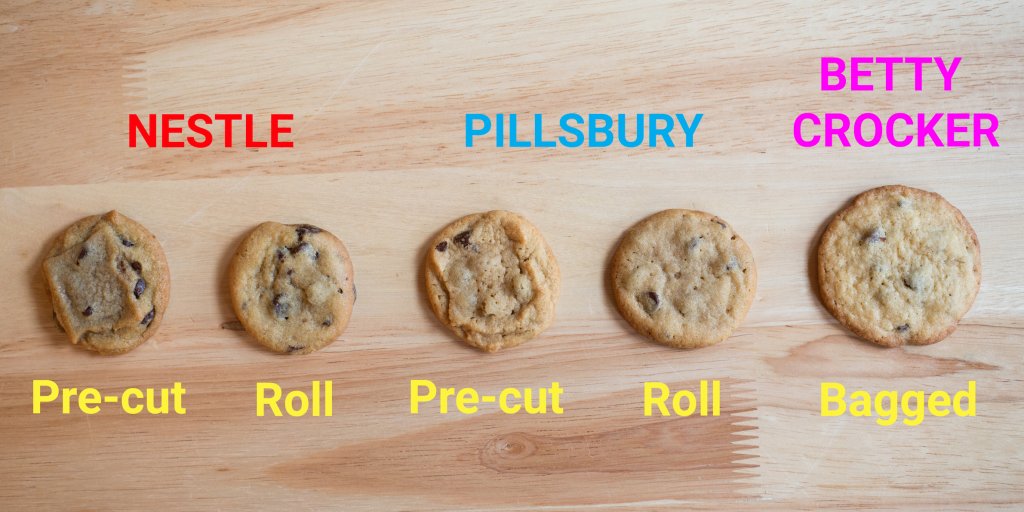 BusinessInsider's tweet photo. We tested 5 pre-made cookie doughs and figured out the only brand worth buying https://t.co/cyspqPSo8Y https://t.co/HsEQrFmg6w