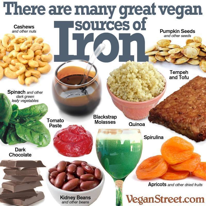 Vegan sources of iron.