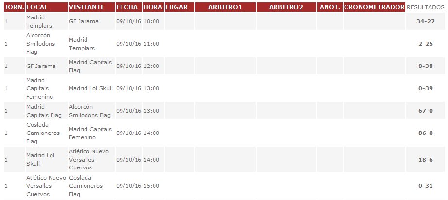 Gran jornada de la #LMFF con 8 encuentros disputados. Los resultados han sido los siguientes #flagfootball