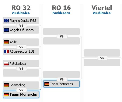 tweakstaR23's tweet photo. Beat #Gammeling 5-0 to advance into the RO16 of the @ESLRainbowSix GO4R6 #36 - Waiting for opponent now! #NoMoreSlack #KMMonarchs #KMGaming https://t.co/S14UPqWRRJ
