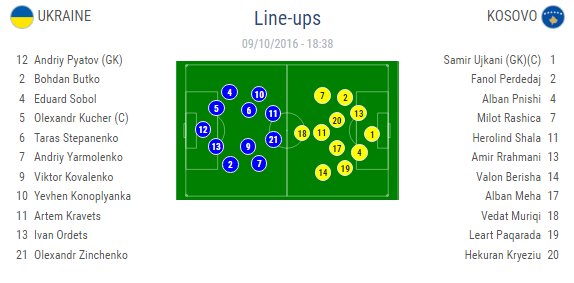jugofooty's tweet photo. #Ukraine - #Kosovo #lineups https://t.co/Cycy15Sxel