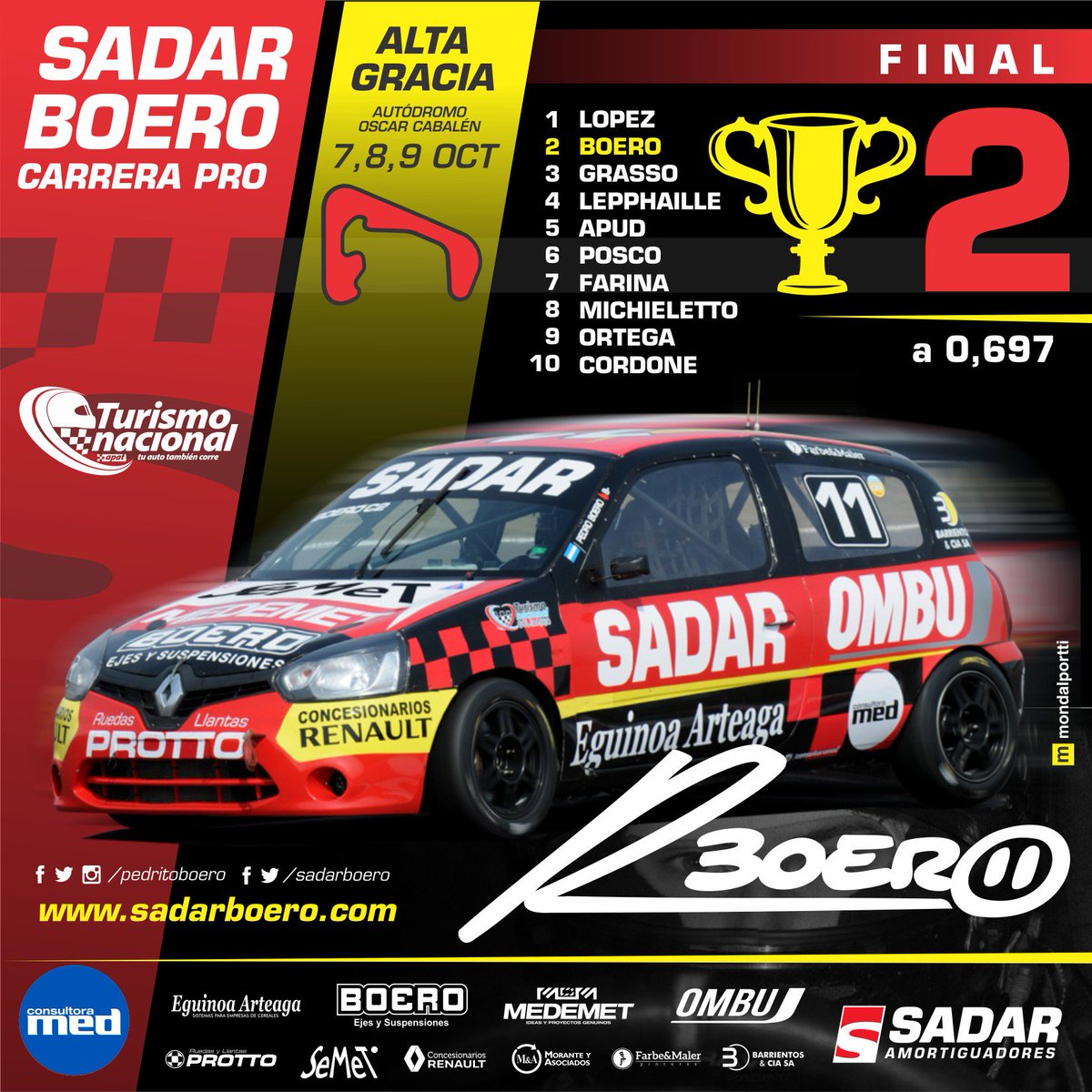 sadarboero's tweet photo. FINAL
🏁 #elTNenelCabalen @prensaTN
🏆 2
👤 @pedrito_boero
🚗 @sadaramort #Medemet #Ombu #EguinoaArteaga @consultoramed #ConcesionariosRenault https://t.co/MUrSv12OJg