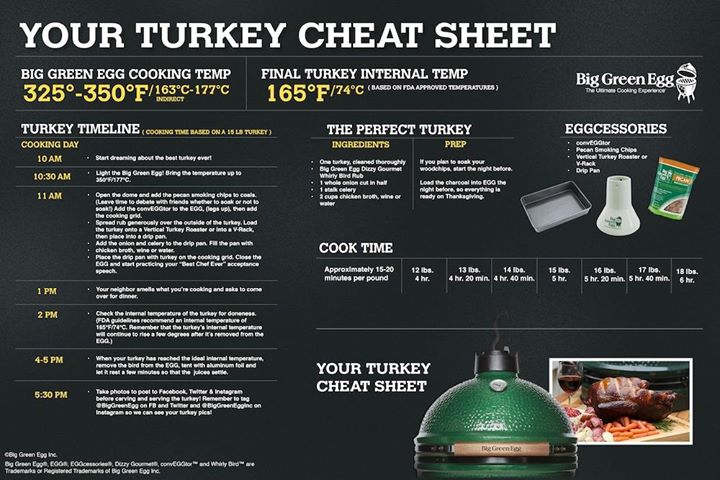 D_DPools's tweet photo. Big Green Egg Turkey Cheat Sheet! #DDPools #Thanksgiving https://t.co/Gwe45CyCgy