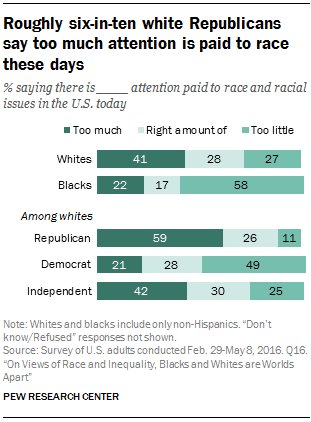 Pew Research Center tweet media