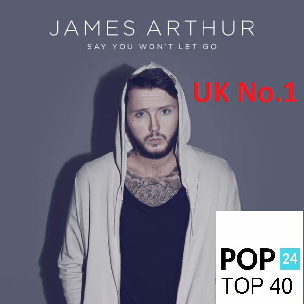Ry_R0se's tweet photo. #PopRadioChart | NON MOVER | No.1 @JamesArthur23 #SayYouWontLetGo Is still Officially the UK's No.1 https://t.co/2OpG8Kr0VJ