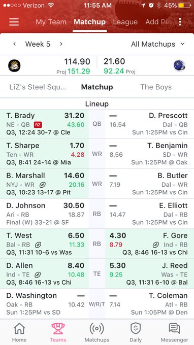 Played Carr until Brady came back.. Brady is going to break a record!! #FF #FantasyFootball #LizzSteelSquad<a href="/tag/ff"class="tags"><span>#ff</span></a><a href="/tag/fantasyfootball"class="tags"><span>#fantasyfootball</span></a><a href="/tag/lizzsteelsquad"class="tags"><span>#lizzsteelsquad</span></a>
