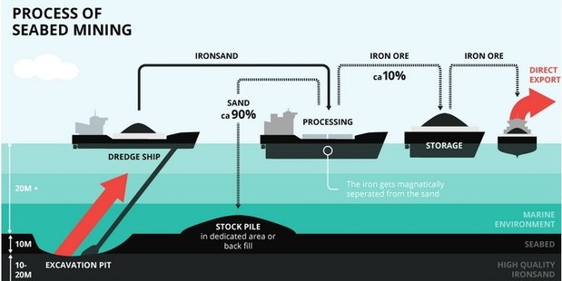 Time running out for Taranaki seabed submissions - you have until October 14. <a href="/KASM_NZ/">KASM</a> @LoveThisPaper <a href="/EMTutor/">Chris Cresswell</a> bit.ly/2d58X5T