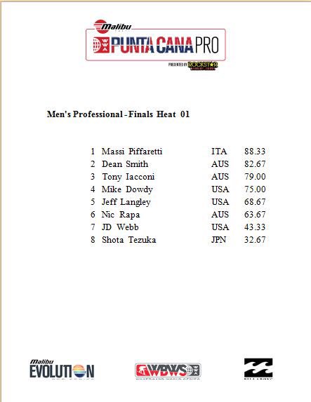BOAT RESULTS: <a href="/malibuboats/">Malibu Boats</a> #PuntaCanaPro Pro Men Finals